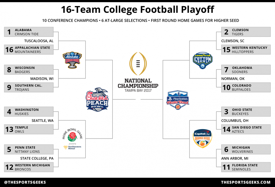 Why+the+College+Football+Playoff+committee+should+change+to+a+16-team+format