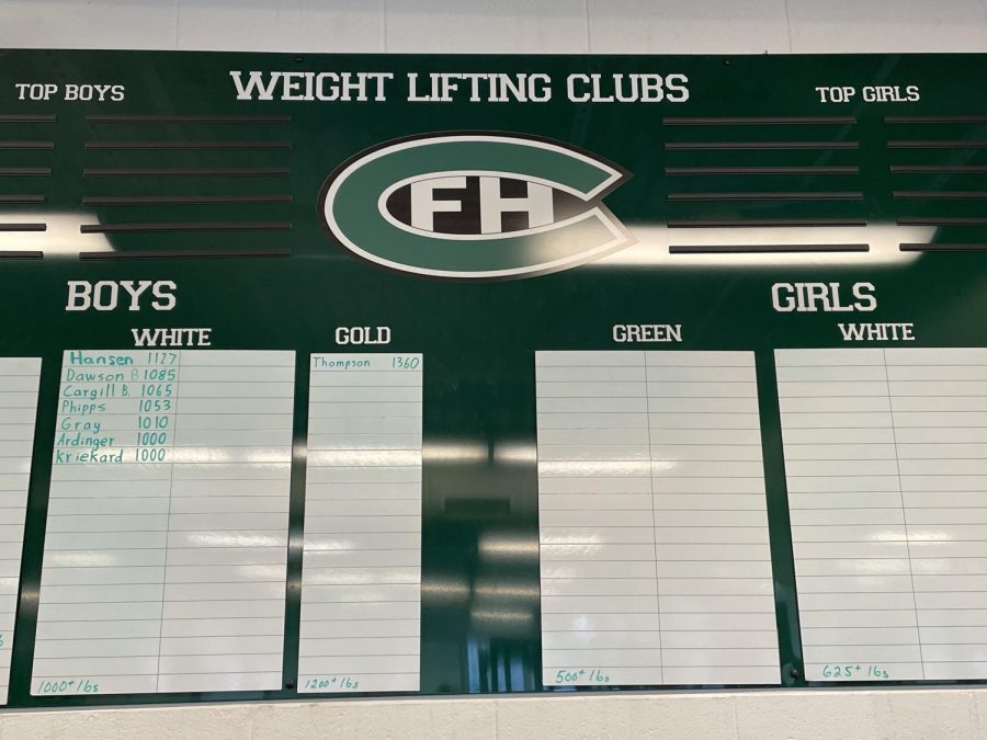 A leaderboard of combined weight lifted.