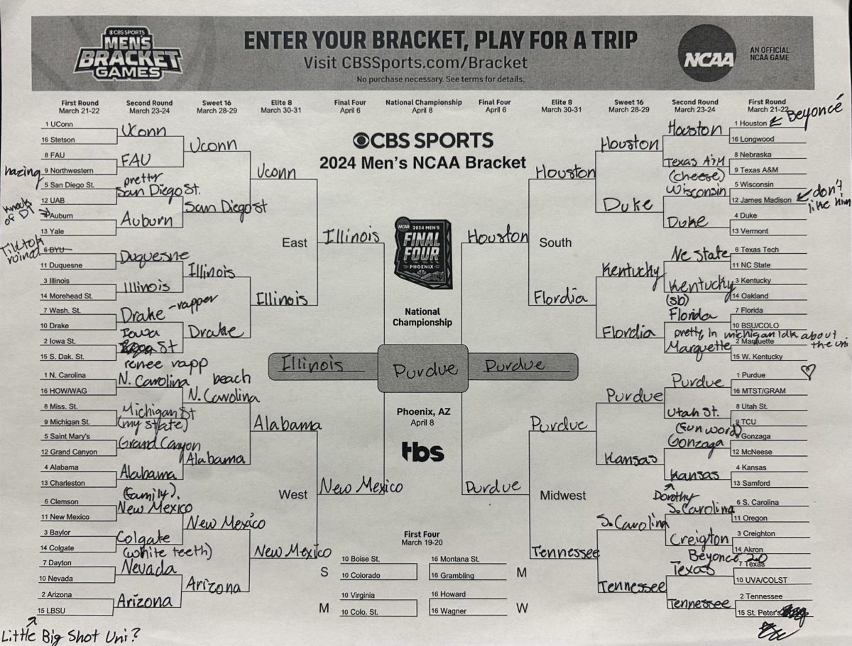 Olivias+not-so-serious+predictions+for+2024+March+Madness+bracket