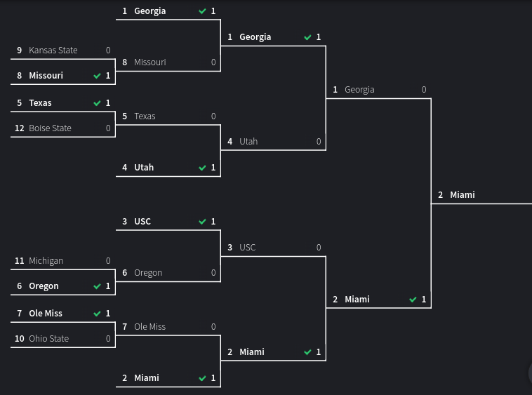 Predicting the College Football Playoff after week 1.